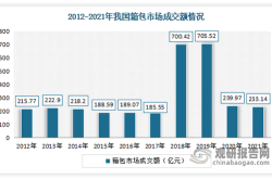 1.国际品牌