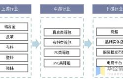 广东箱包出口市场分析