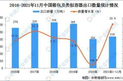 深圳箱包行业数据分析