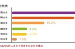 法务会计师薪资待遇