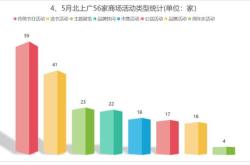 箱包营销策划案