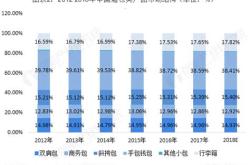 索经理华联箱包城