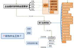 箱包工序名称