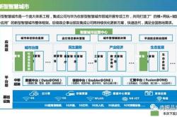 箱包事故解决方案