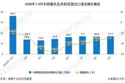 宁波箱包出口企业名录公示