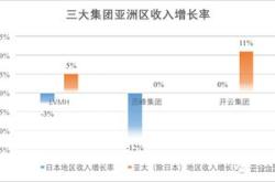 奢侈品消费与人们的哪方面需求