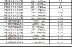 惠山区购物中心