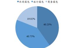 包装设计分析怎么写