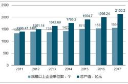 箱包市场定位分析