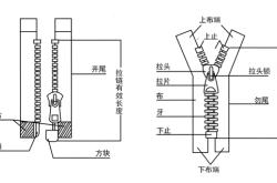 箱包拉链头怎样更换视频教程