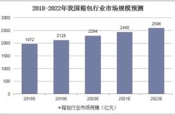 箱包外贸趋势分析报告