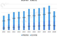 中国奢侈品消费市场目前的情况