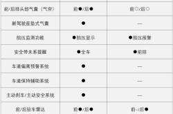 箱包价格及图片