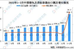 苏州箱包市场分析图