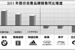 奢侈品的销售模式