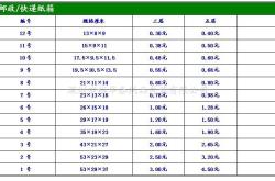 桐庐纸箱厂有几家