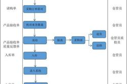 箱包配件批发