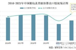 出口北欧箱包价格多少