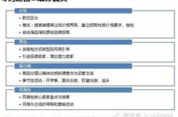 箱包类目下商品不同规格分别发布