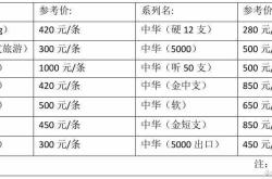 江苏箱包标牌售价表图片