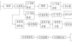 牛皮加工厂视频