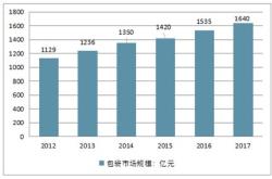 2022箱包行业市场分析