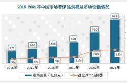 中国奢侈品增长的原因2020以前