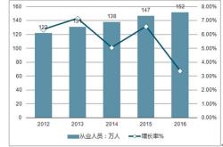 箱包类行业发展情况分析