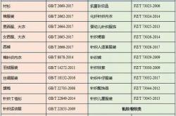 箱包面料种类有哪些