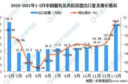 箱包进口税多少