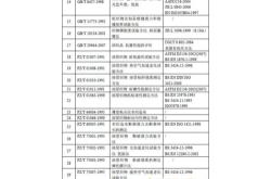 箱包最新检验标准要求