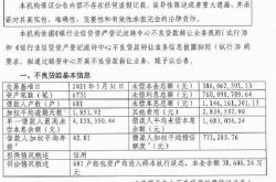 银行差错通报范文