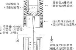 箱包面料采购平台