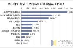 广东箱包出口数据