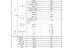 淳安纸箱包装售价表查询