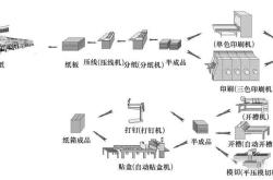 给箱包厂起什么名字好