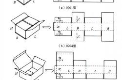 纸箱包材标识要求