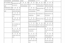 无锡直销箱包价钱表格查询