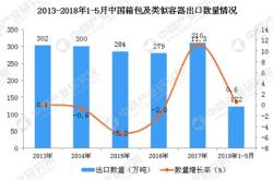 中国箱包市场在哪里