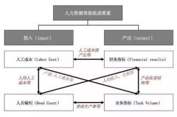 箱包建模教程