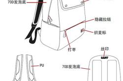 箱包结构名称图解