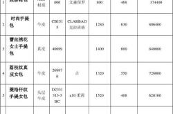 南通包包专柜