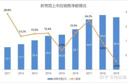 箱包销售情况分析怎么写