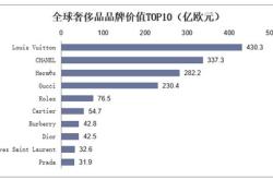 上海奢侈品店员招聘要求