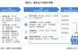 奢侈品消费增长原因