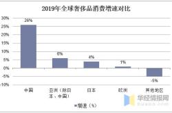 2019中国奢侈品消费报告