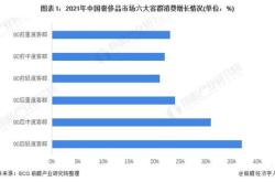 奢侈品销售ba