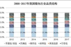 箱包配套产业基地：中国箱包产业发展的重要支撑