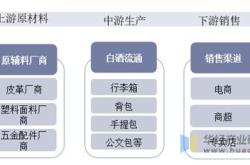 探索中国的箱包材料市场