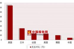 国内政策